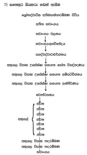0011 B07 සතෙකුට බියකරු හඬක් ඇසීම.jpg